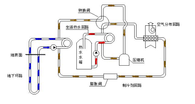3个版本的地热源热泵系统的循环图
