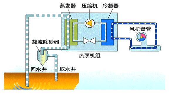 水源热泵的原理图